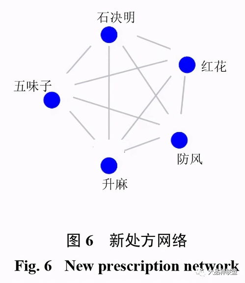 融合人工智能技术的缓解视疲劳中药复方保健产品配方规律与开发策略分析