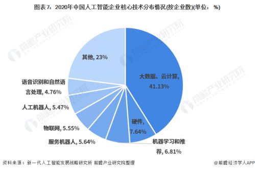 振奋人心！2021年中国人工智能行业全景图谱 聚焦基础软件开发的突破与展望