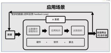 技术驱动创新下的创业机遇 陆奇与YC中国的视角