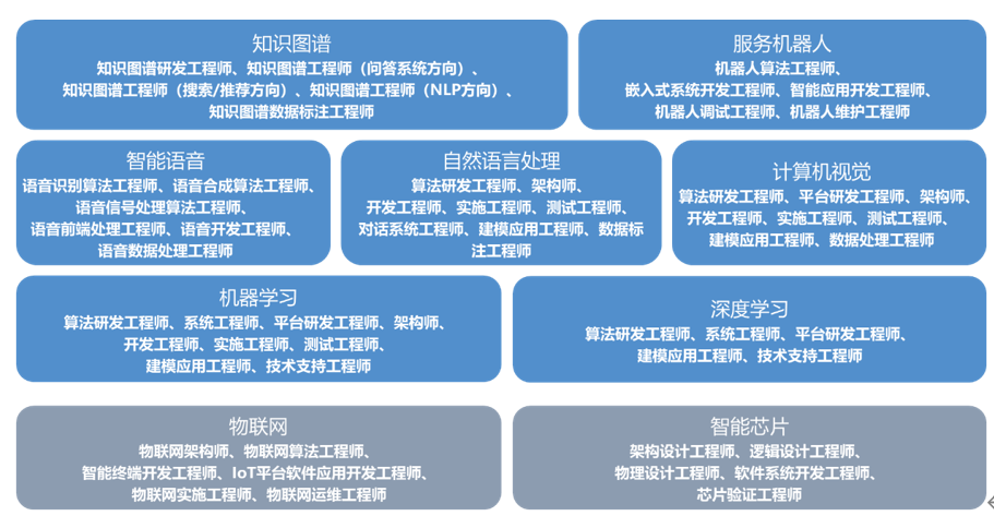 AI专业报考指南 从择校到高薪全面解析—人工智能基础软件开发篇