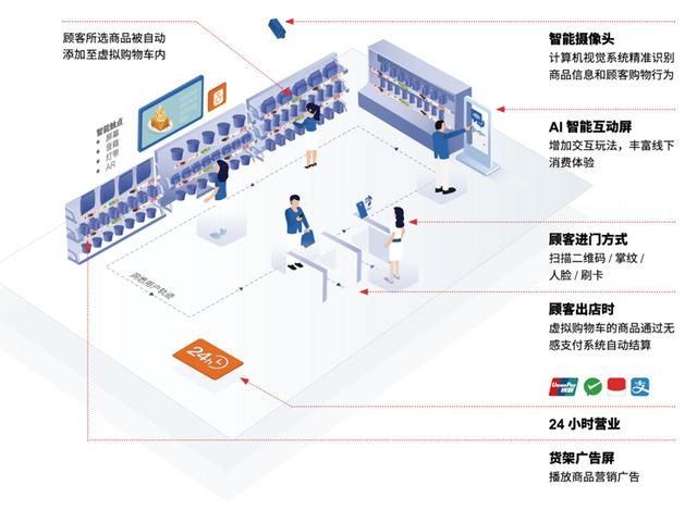 云拿科技膺选上海市人工智能创新发展专项资金支持单位