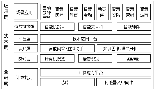人工智能的起源、核心与未来
