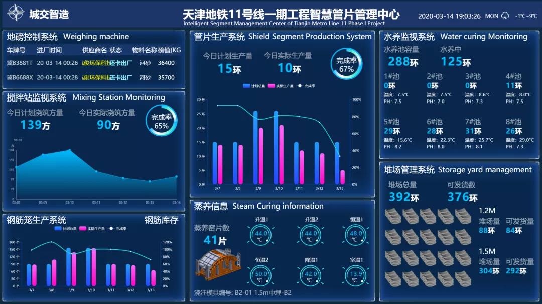 “智慧工厂”让管片有了“身份证” 人工智能基础软件开发赋能智能制造